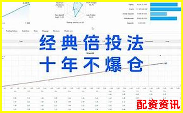 外汇交易必知100倍杠杆亏损多少会爆仓合适呢-炒股股票配资平台百度搜加杠网