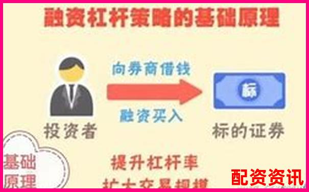 国内股票加杠杆攻略A股融资融券实操详解-股票配资在线业务是什么