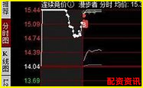 1万100倍杠杆能挣多少 高收益实操攻略全解析-保龄宝未来可能涨100倍的股票