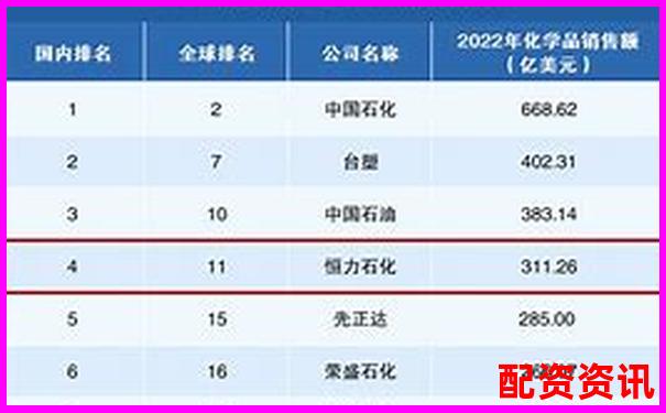 2025年美原油配资加盟开户公司推荐名单
