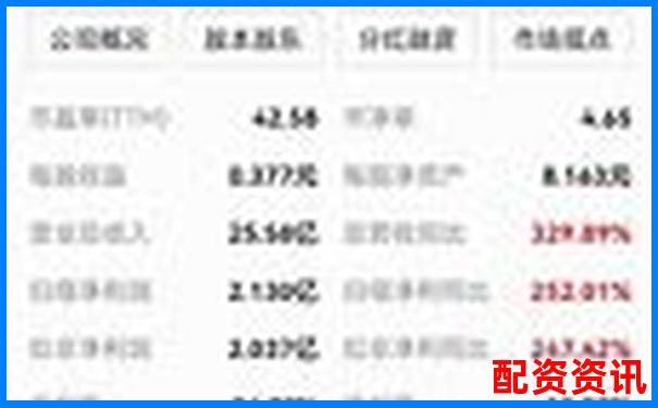 2025年最新股票免费配资平台大盘点与选择指南-比特币杠杆最多多少倍