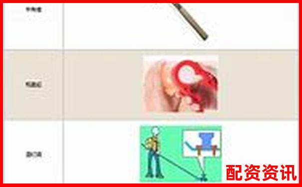 生活中哪些杠杆让我们费力不讨好-股市杠杆可以加多少倍
