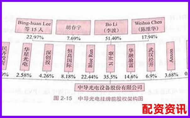 苍原资本股票配资指南 资深平台专业解析-正规的股票杠杆平台哪家好