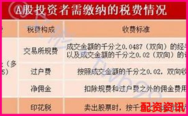融资融券交易必读 杠杆买股票手续费怎么算全解析
