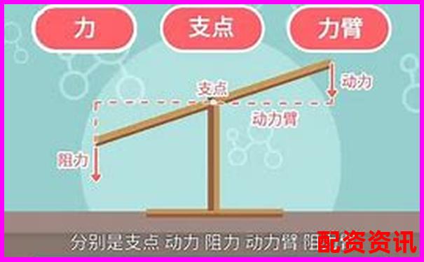 杠杆原理下燃油效率倍增的奥秘与应用探索-3倍杠杆是什么意思