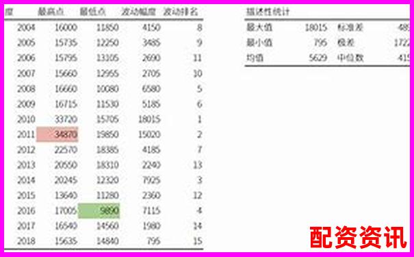 杠杆倍数选择指南合理加杠杆的黄金比例