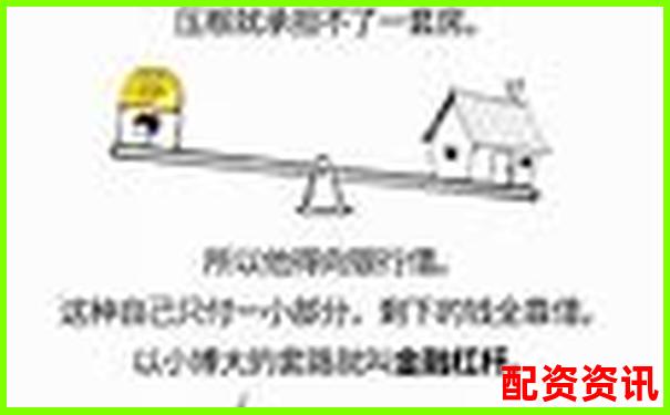 股票融资加杠杆操作指南与风险控制策略-证券融资杠杆几倍收益