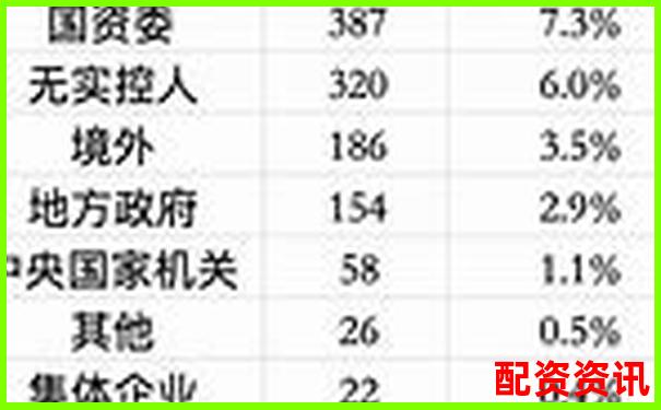 国内正规股票配资公司名单及资质分析-正规的股票平台有哪些