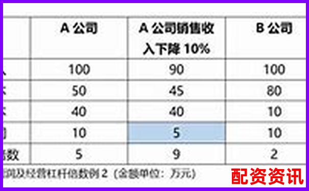 杠杆率120%含义解析及其财务影响探讨-国内股票配资资讯公司