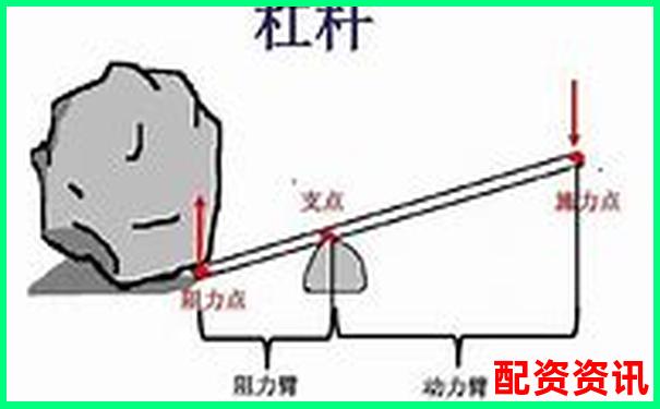 杠杆三大部分解析 官方APP下载免费试玩入口地址攻略-比特币50倍杠杆手续费高