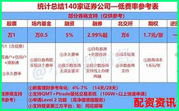 融资融券杠杆比例能否达到5倍及其原因分析-股票一百倍杠杆多少钱