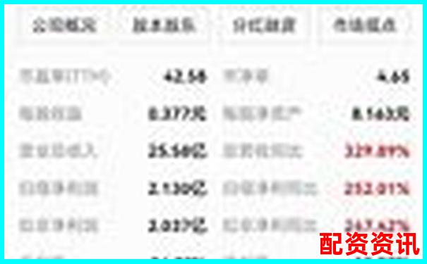 2025年最受信赖股票配资平台权威推荐榜单