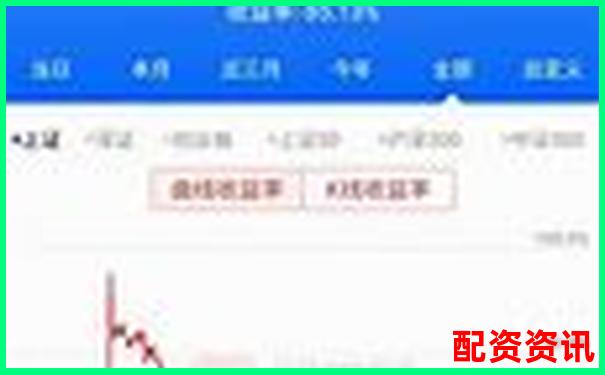 指数期货杠杆多少倍好 究竟该如何选择才稳妥-马云杠杆100倍自有资金