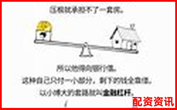 股票配资公司解析揭秘杠杆投资的运作模式-股票配资排名怎么看