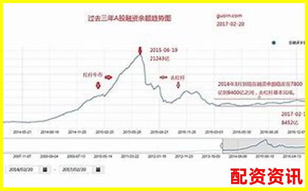 中国股市杠杆融资利率水平分析与市场影响-股票100倍杠杆t加0平台