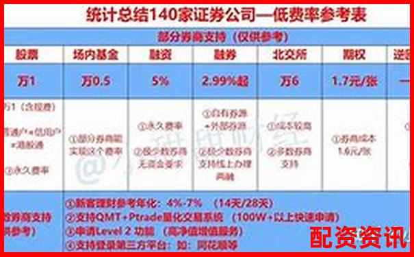 融券交易杠杆倍数上限揭秘最高可达多少倍-杠杆多少倍是什么意思啊