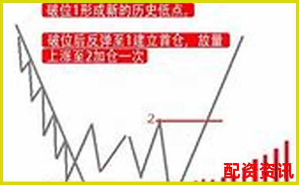 股票杠杆操作快速入门指南 30字掌握高效加仓技巧-同花顺股票配资怎么申请