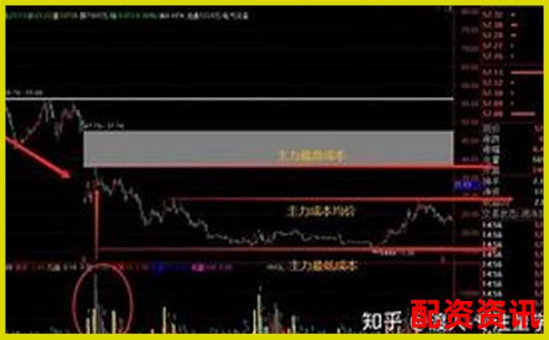 股票配资快速盈利秘籍30天内实现财富翻倍-黄金期货几倍杠杆合适