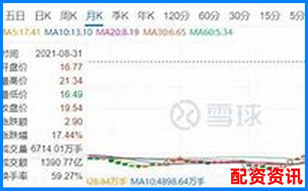 股票10倍杠杆是什么意思 风险究竟有多大-买三板退市股赚了几十倍