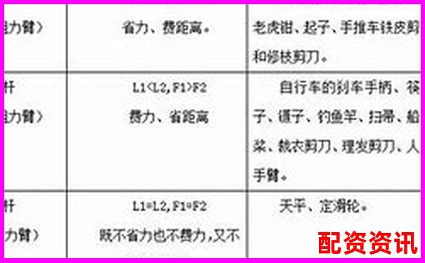 股票杠杆几倍算高低点 3个实用技巧助你判断