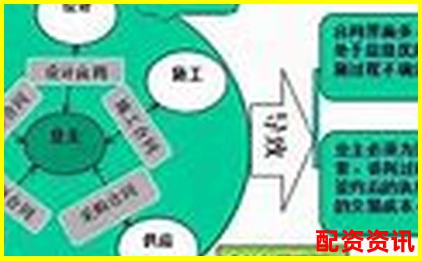 现货配资平台费用解析及合理预算指南-a股杠杆最多多少倍股票