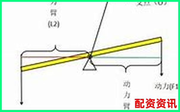 股票杠杆效应计算原理与公式详解