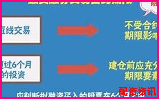 配资开户解析 了解杠杆交易账户的运作原理