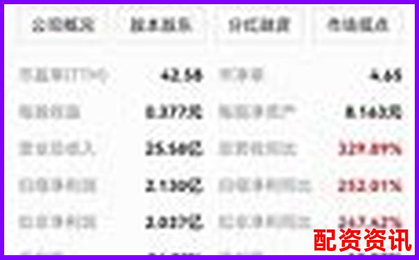 2025年热门股票配资平台推荐与选择指南-股票怎么倍投才能盈利