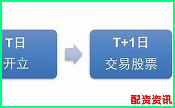 A股杠杆交易必备条件与操作要点详解-股票杠杆升降什么意思