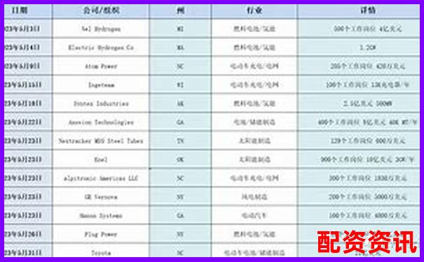 2025年美原油配资加盟开户公司推荐名单-10倍杠杆是10倍收益吗知乎