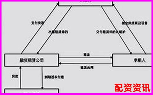 杠杆配资平台注册资金规模分析与合规标准探讨