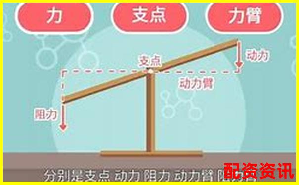 杠杆原理的发现者探秘及其科学贡献解析-本金涨多少钱啊怎么算