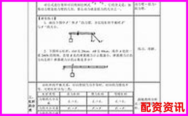 人教版八年级物理杠杆原理探究与应用-全国配资平台第一名是谁
