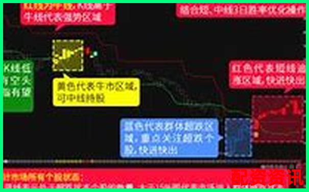大盘股票配资官网安全下载平台全新上线-1.5倍杠杆跌多少爆仓