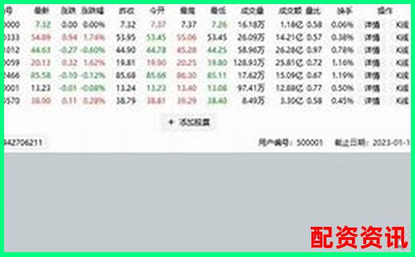 股票配资如何识别虚拟盘避免投资陷阱-网上配资炒股平台有哪些好