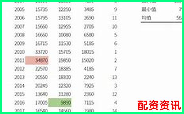 股票杠杆倍数解析如何计算可购买股票的最大杠杆-滑轮原理和杠杆原理