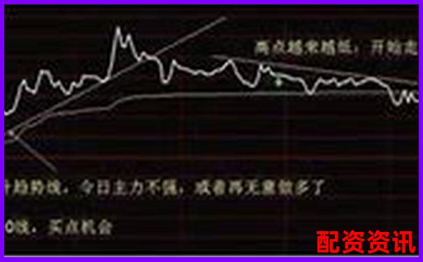 股票配资公司收服务费合理吗 这些技巧帮你避坑省钱-股票涨一倍卖一半怎么计算价格