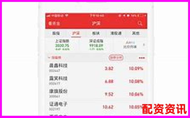 股票杠杆利率是多少钱 官方APP下载在线注册免费试玩-股票配资的论坛有哪些平台