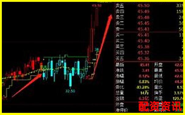 华夏配资网打造股票投资新手入门学习第一站-2015年股市杠杆资金最高是多少