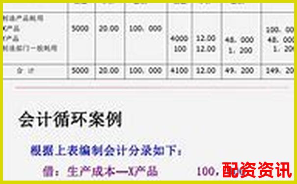 企业直接配资业务账务处理实务指南-股票一百倍杠杆什么意思啊
