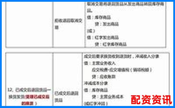 企业直接配资业务账务处理实务指南-杠杆股票配资平台光控资本申请通道