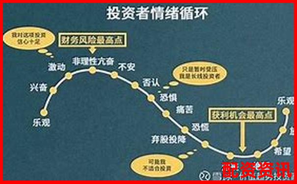 十倍杠杆爆仓亏损金额计算与风险警示-股票两倍是多少倍收益