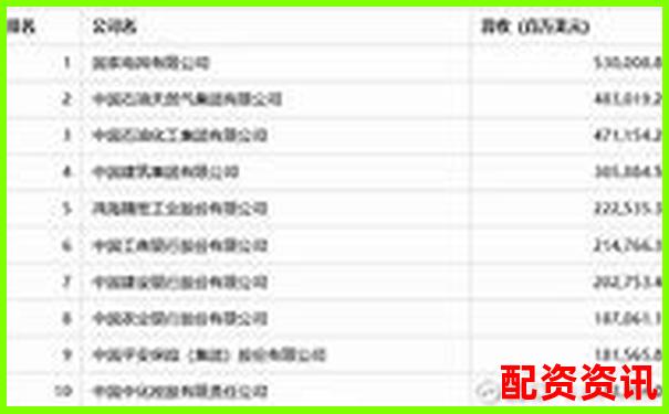 2025年中国股票配资网站最新权威排名榜单