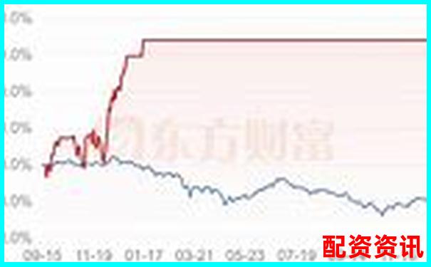 杠杆交易股票系统大盘点 30种高收益策略解析-股票配资平台选哪个好