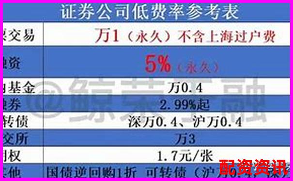 国内股票加杠杆攻略A股融资融券实操详解-股票配资违法什么法律