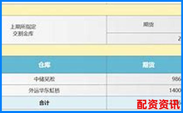沪银期货交易杠杆可达多少倍及购买建议