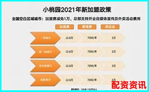 股票配资中心加盟费用详解及投资成本分析-有那些期货交易平台