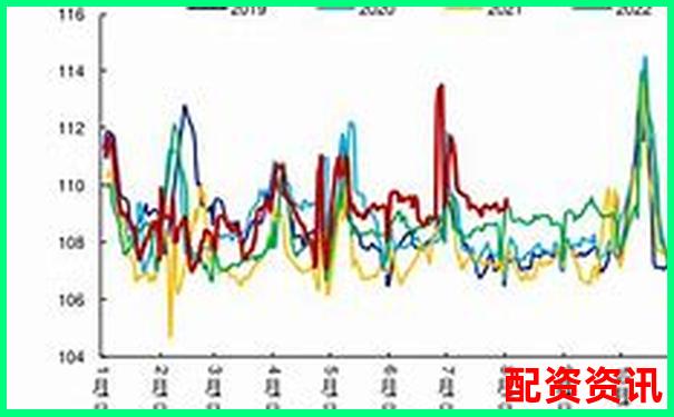 中国股市杠杆融资利率水平分析与市场影响-深科技未来10倍大牛股