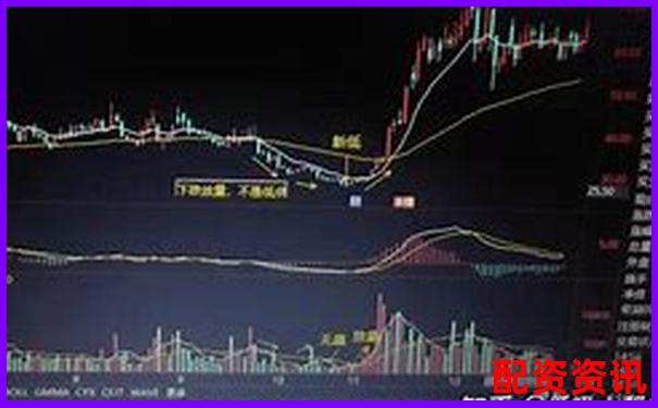 炒股杠杆倍数选择指南新手必看的合理配资技巧-费力杠杆和省力杠杆的例子