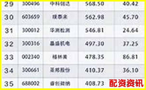 2025年全国十大股票配资公司权威榜单揭晓-罗博特科未来可能涨100倍的股票